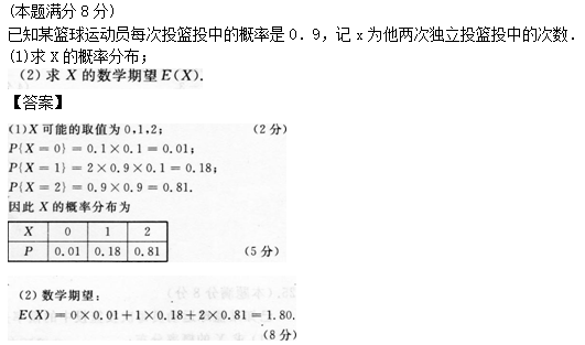 2012年成人高考專升本高等數(shù)學(xué)二考試真題及參考答案q25.png