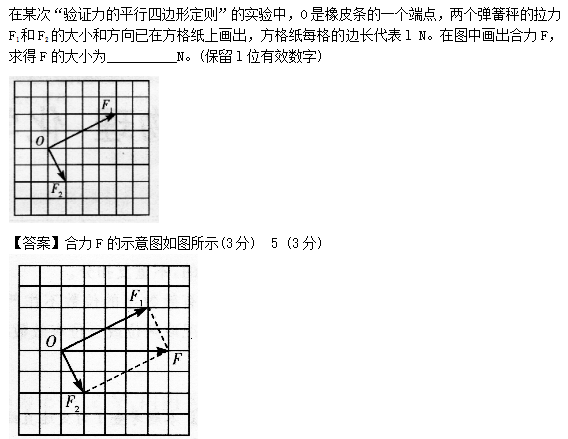 2014年成人高考高起點理化綜合考試真題及答案chengkao19.png