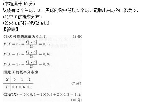 2015年成人高考專(zhuān)升本高等數(shù)學(xué)二考試真題及參考答案s28.png