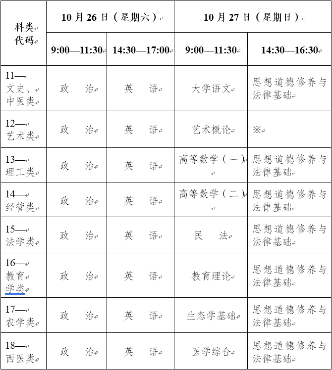 2019云南成人高考專科起點升本科考試時間.png